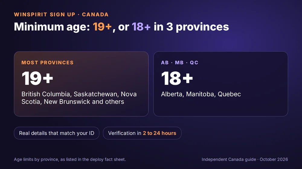 Minimum age to play at WinSpirit in Canada: 19+, or 18+ in Alberta, Manitoba and Quebec