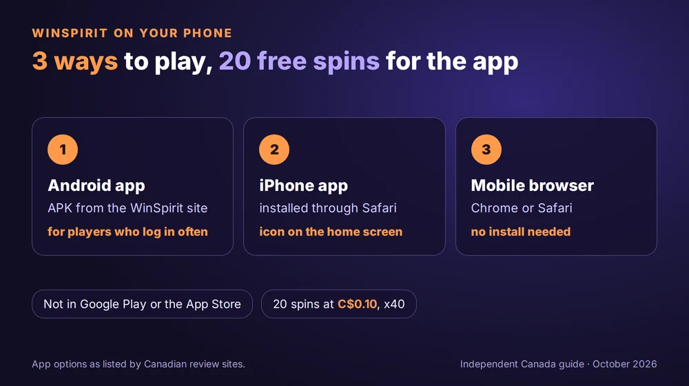 Three ways to play WinSpirit on a phone in Canada: Android app, iPhone app and mobile browser